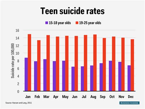 Number of suicides